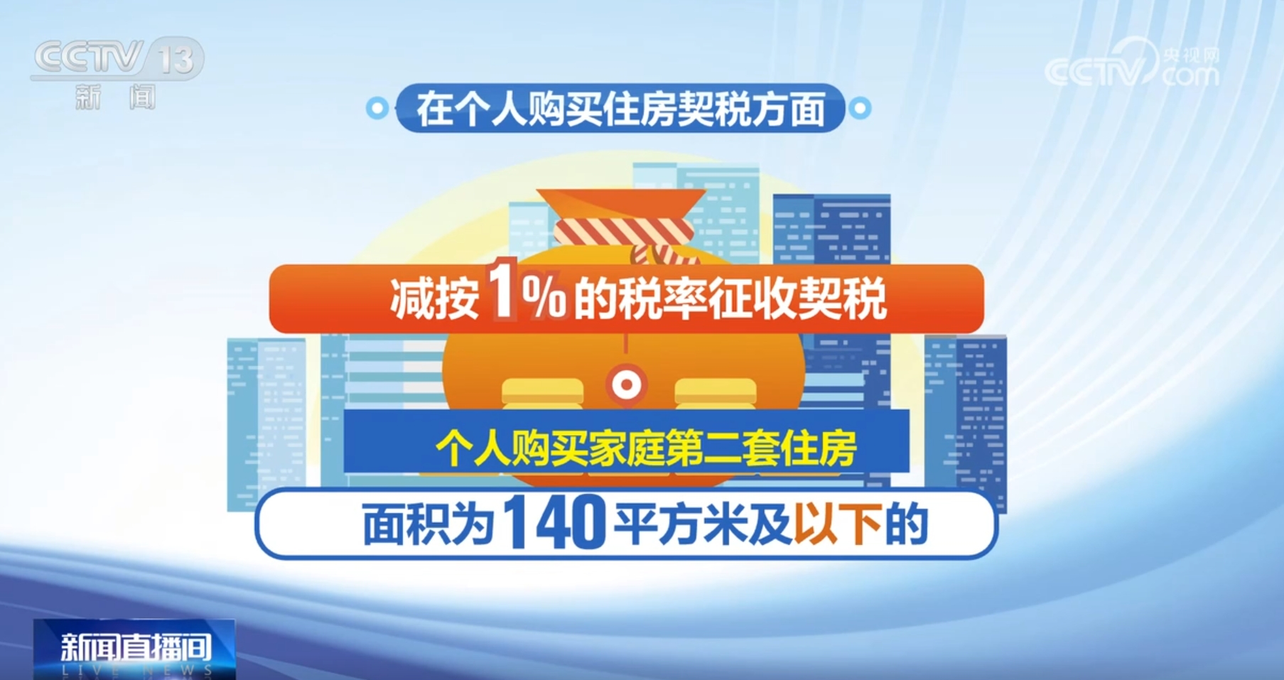 政策“组合拳”持续发力促进需求释放、改善预期 多地房地产市场“回暖”