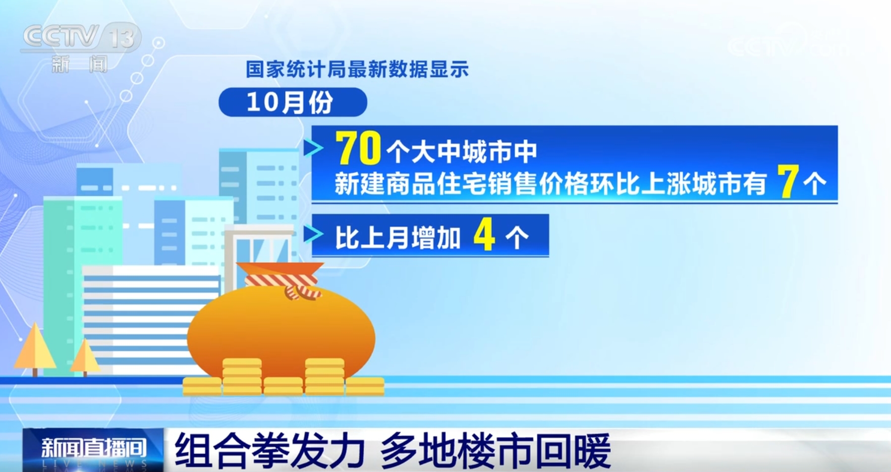 政策“组合拳”持续发力促进需求释放、改善预期 多地房地产市场“回暖”