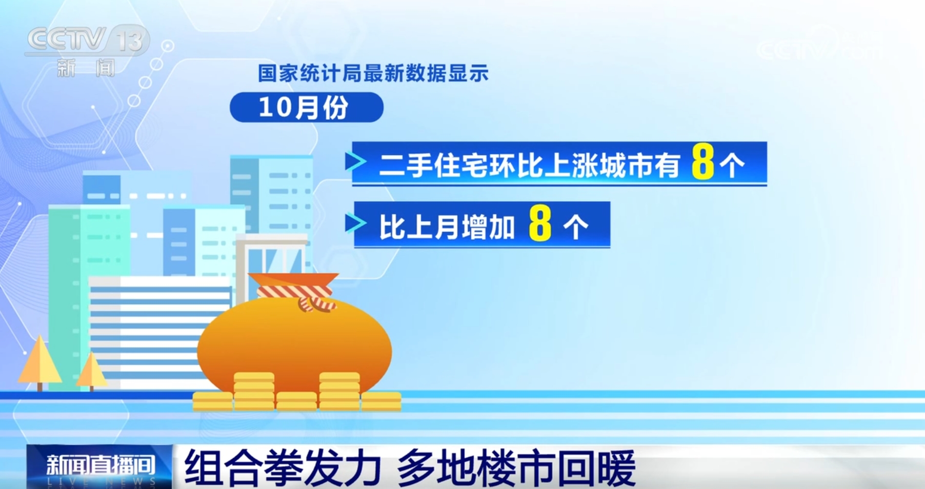 政策“组合拳”持续发力促进需求释放、改善预期 多地房地产市场“回暖”