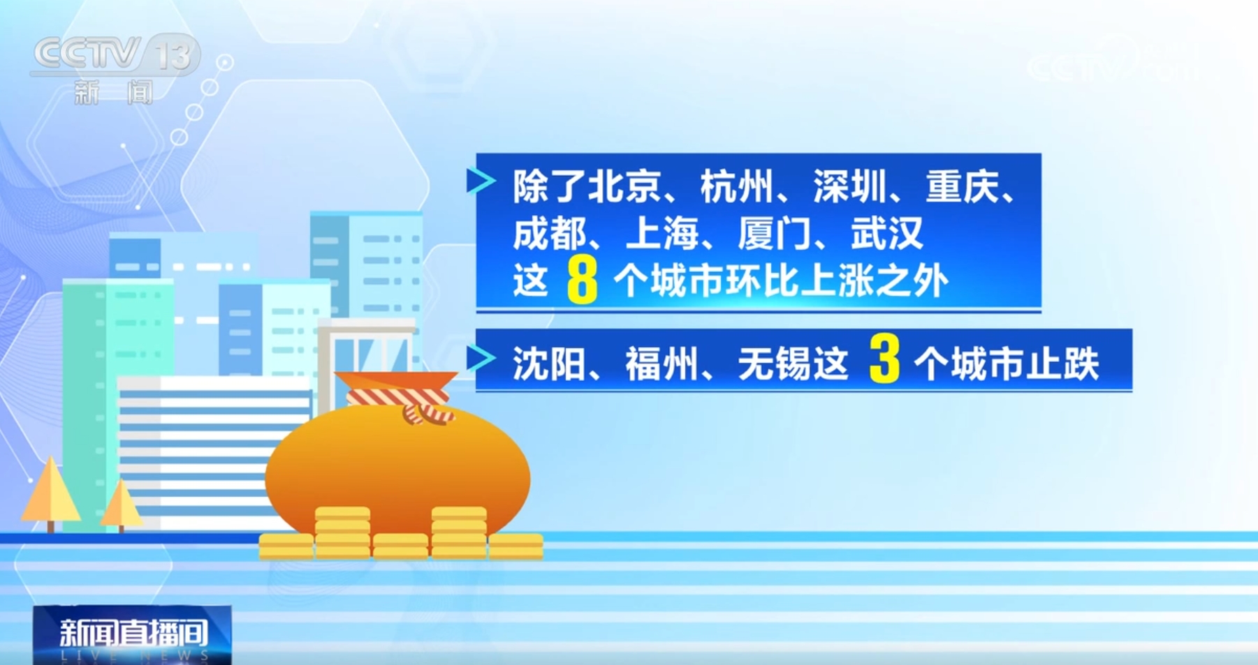 政策“组合拳”持续发力促进需求释放、改善预期 多地房地产市场“回暖”