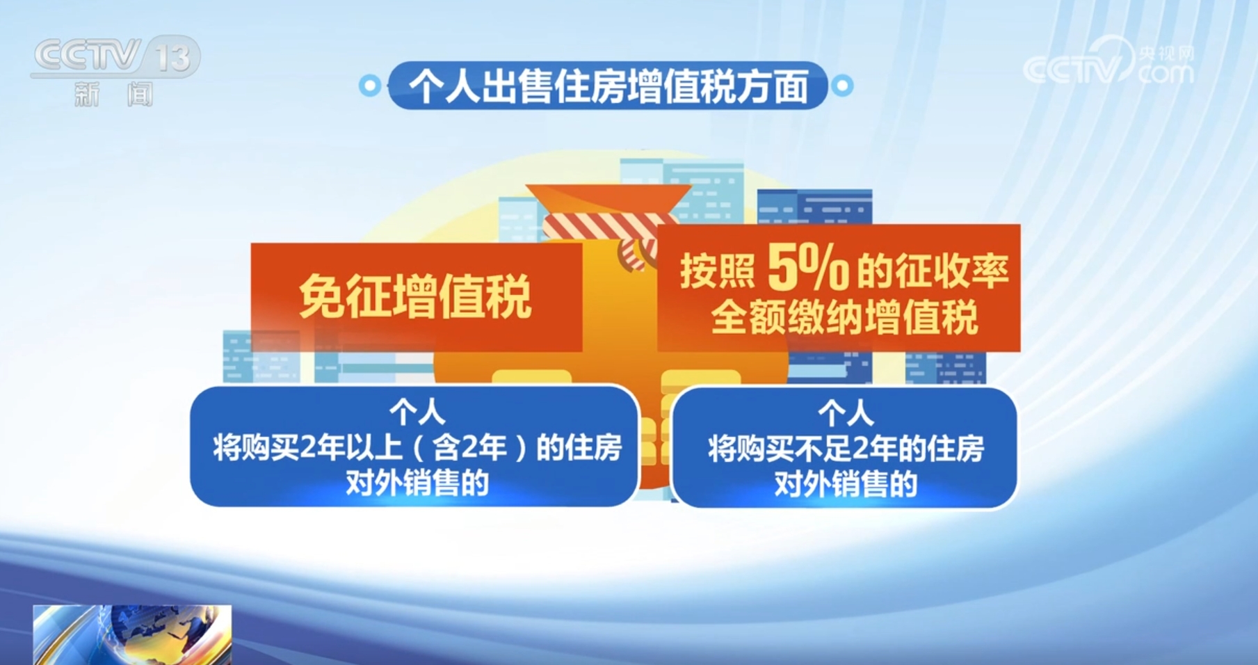 政策“组合拳”持续发力促进需求释放、改善预期 多地房地产市场“回暖”