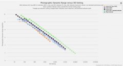  Pixii Max 全画幅测距仪相机在分析中与 Leica M11 和更小的传感器相媲美